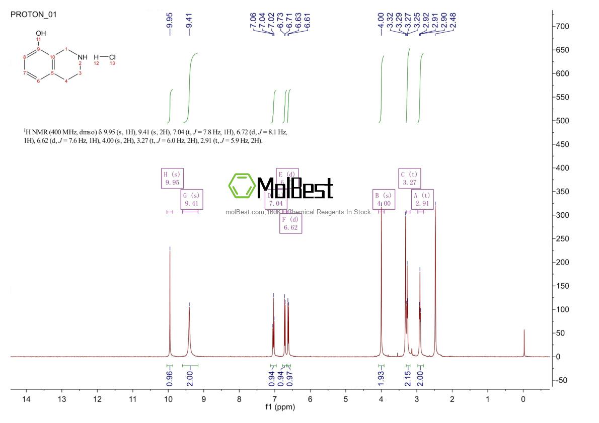 Spektrum pengujian sampel fisik (NMR) 32999-38-5