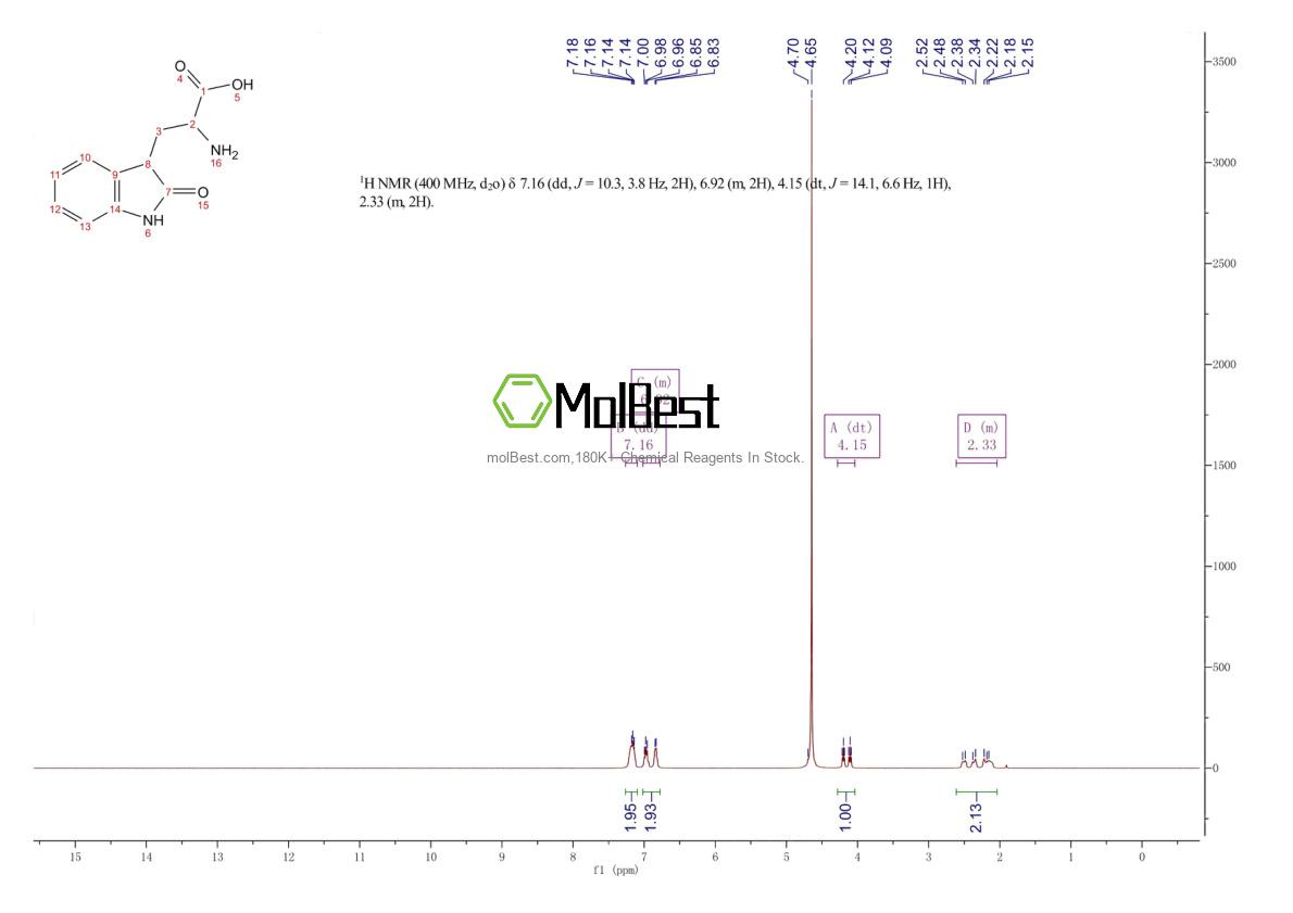 Physical sample testing spectrum (NMR) of 32999-55-6
