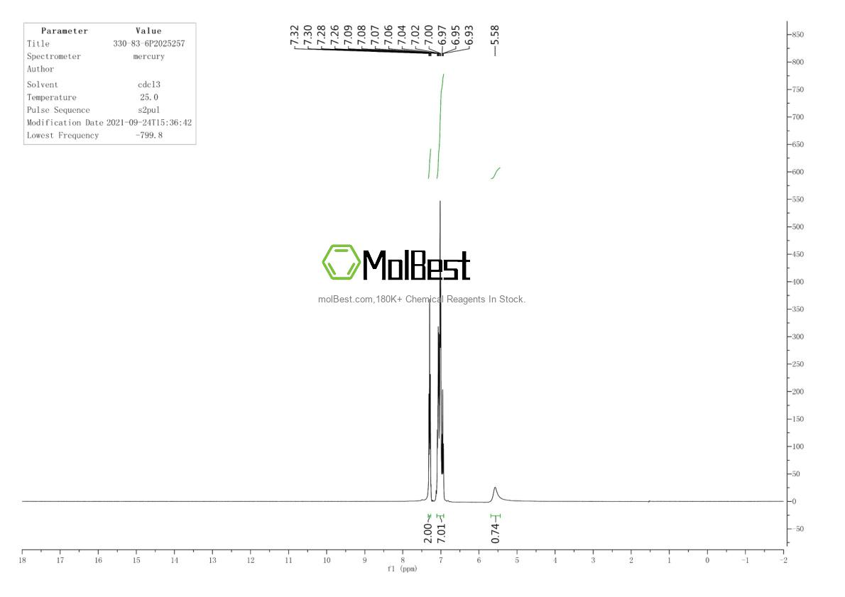 Physical sample testing spectrum (NMR) of 330-83-6