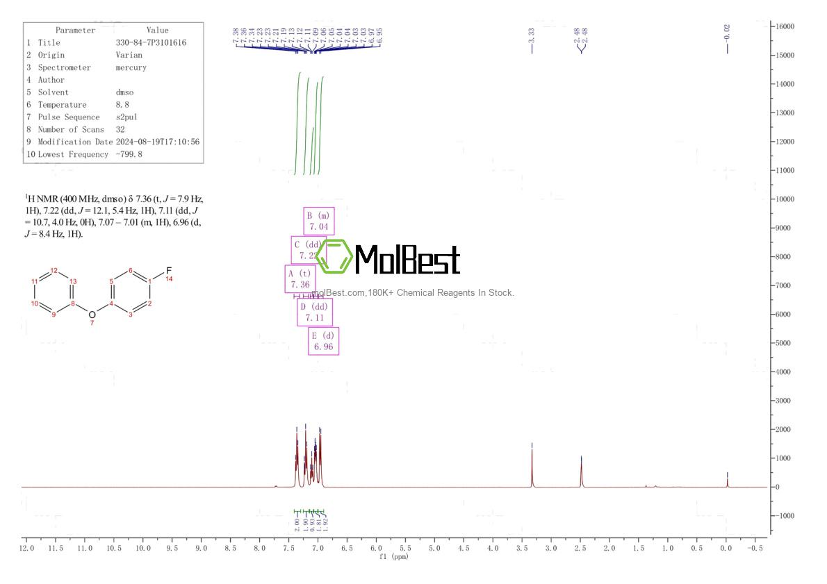 Physical sample testing spectrum (NMR) of 330-84-7