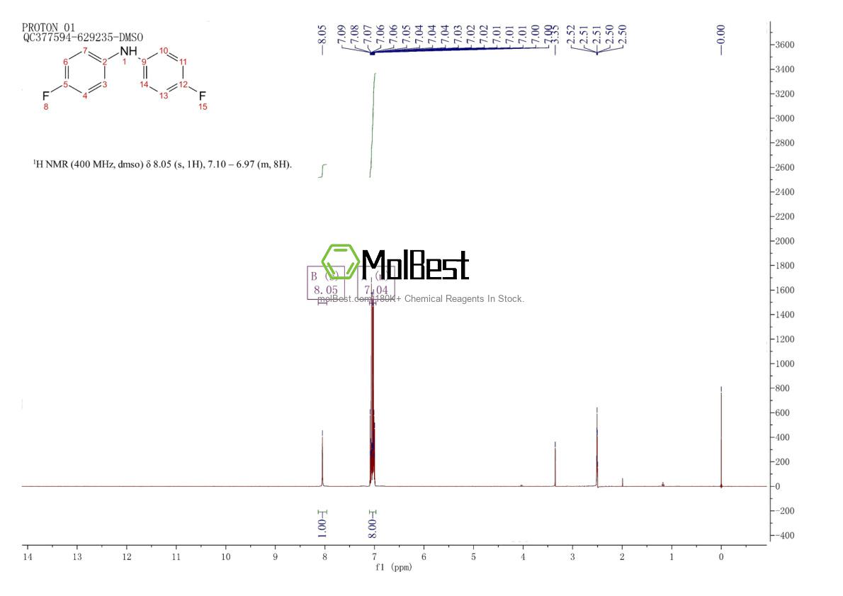 Physical sample testing spectrum (NMR) of 330-91-6