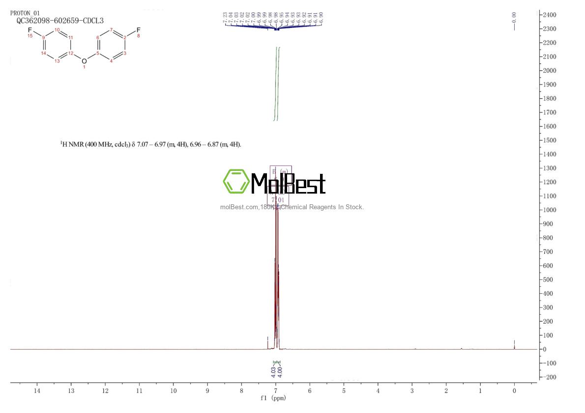 Physical sample testing spectrum (NMR) of 330-93-8