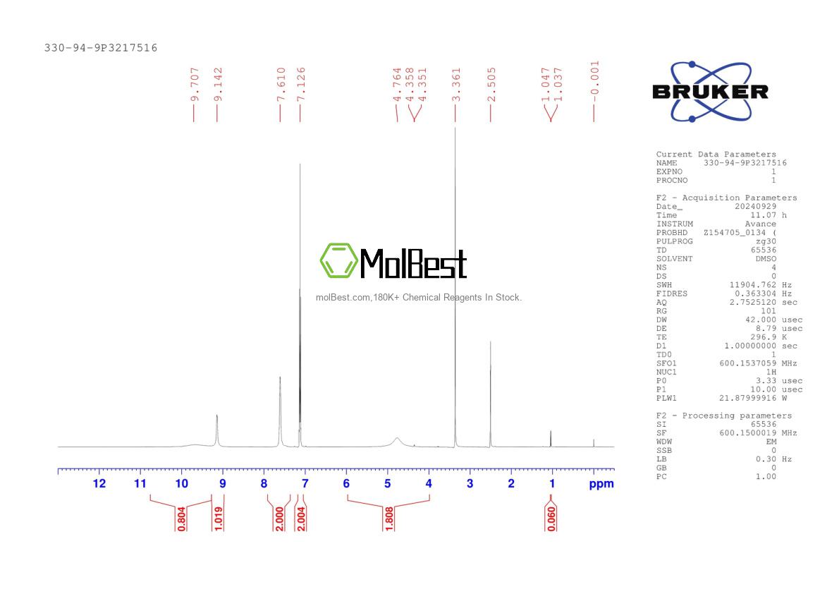 Physical sample testing spectrum (NMR) of 330-94-9
