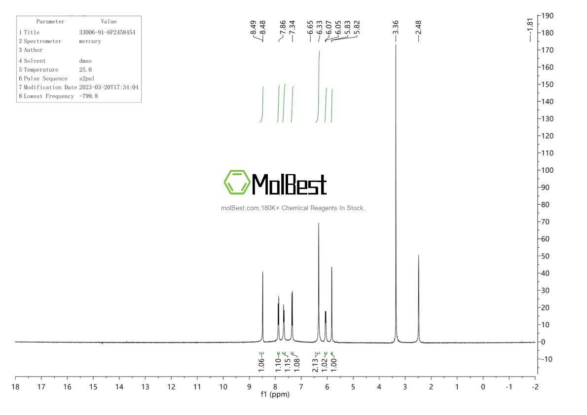 Physical sample testing spectrum (NMR) of 33006-91-6