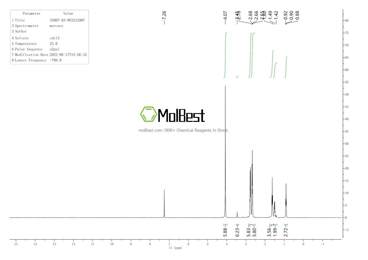Physical sample testing spectrum (NMR) of 33007-83-9
