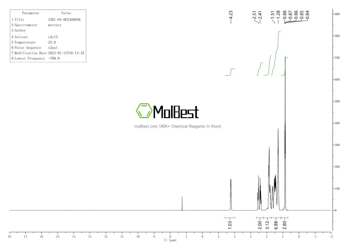 Physical sample testing spectrum (NMR) of 3301-94-8