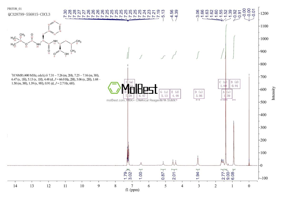 Spektrum pengujian sampel fisik (NMR) 33014-68-5