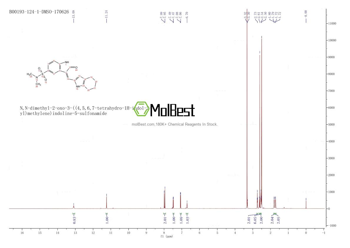 Physical sample testing spectrum (NMR) of 330161-87-0