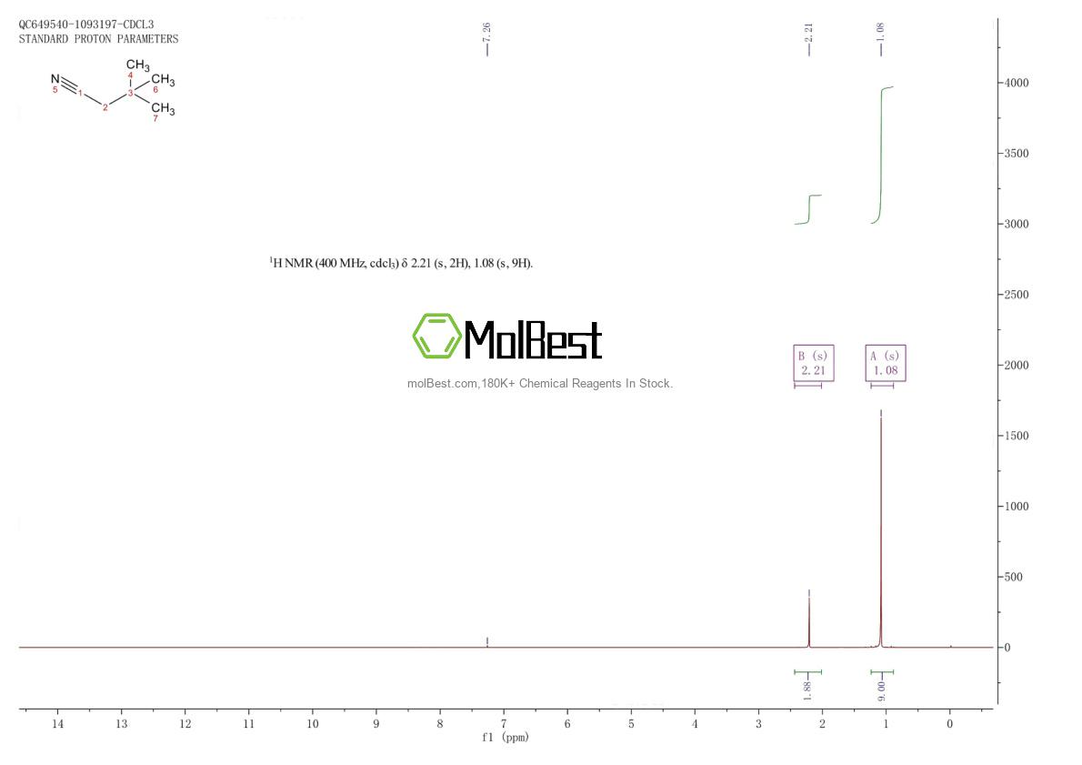 Physical sample testing spectrum (NMR) of 3302-16-7