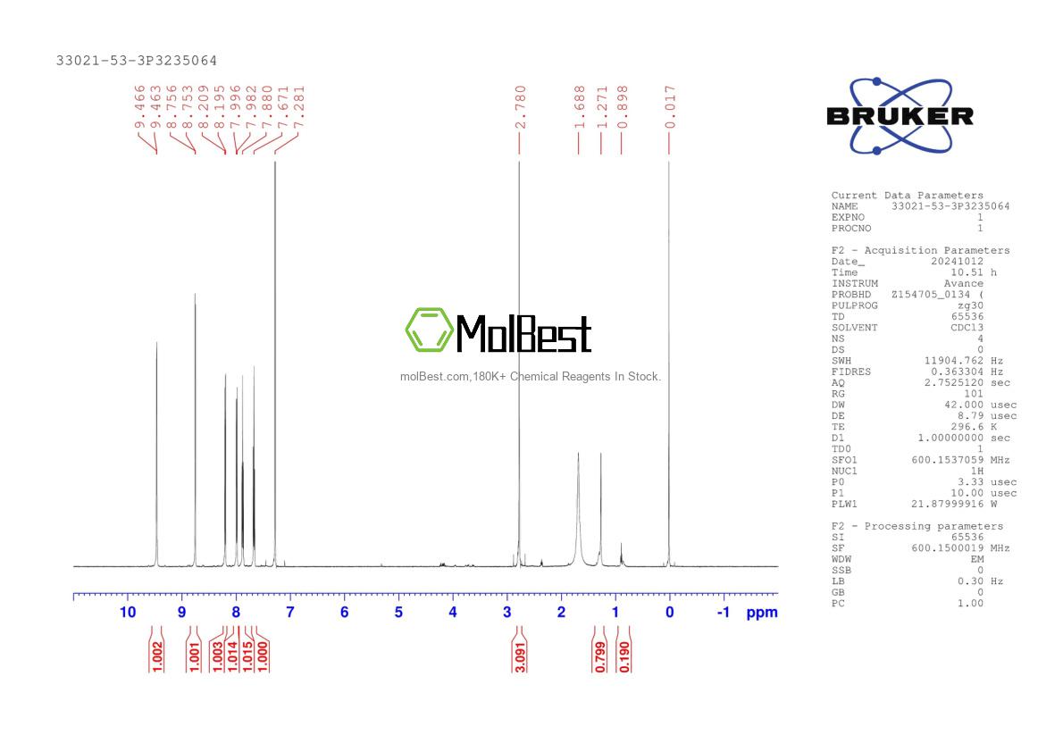 Physical sample testing spectrum (NMR) of 33021-53-3