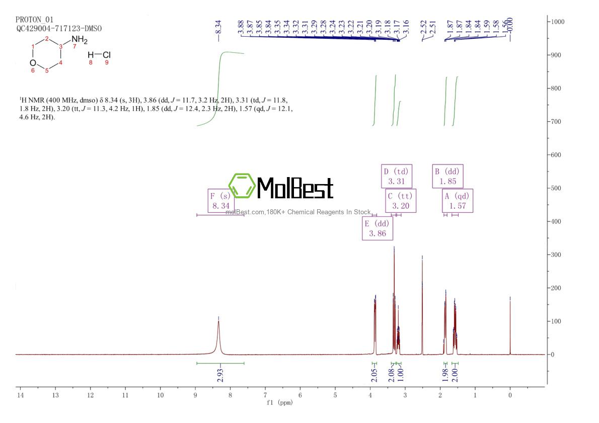 Physical sample testing spectrum (NMR) of 33024-60-1