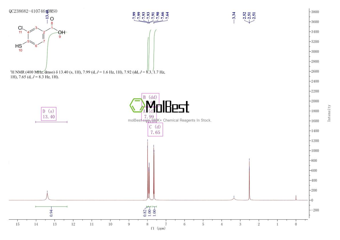 Physical sample testing spectrum (NMR) of 33029-25-3