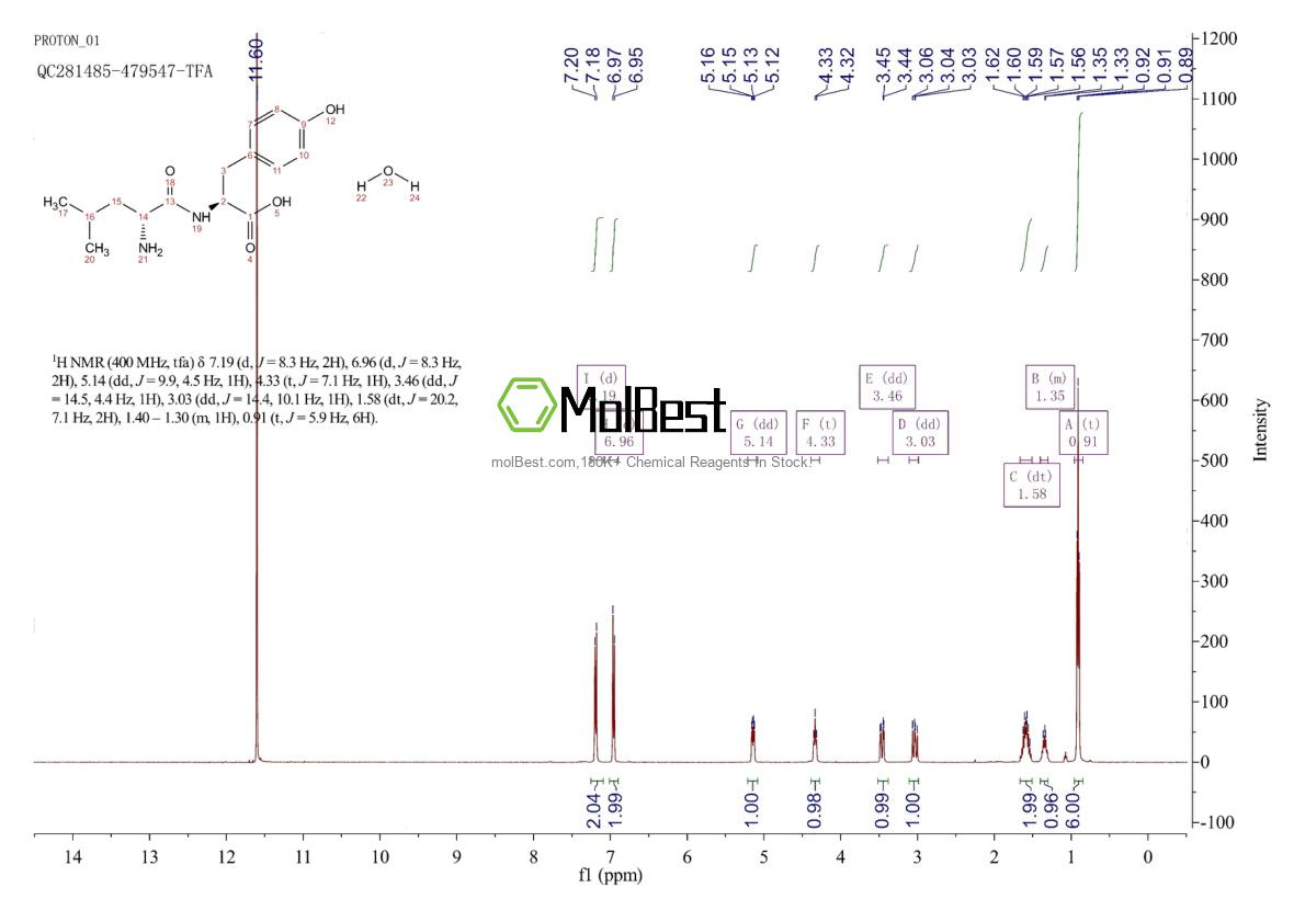 Physical sample testing spectrum (NMR) of 3303-29-5