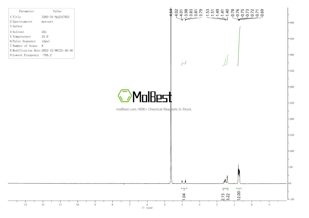 Physical sample testing spectrum (NMR) of 3303-31-9