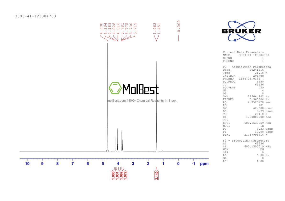 Physical sample testing spectrum (NMR) of 3303-41-1