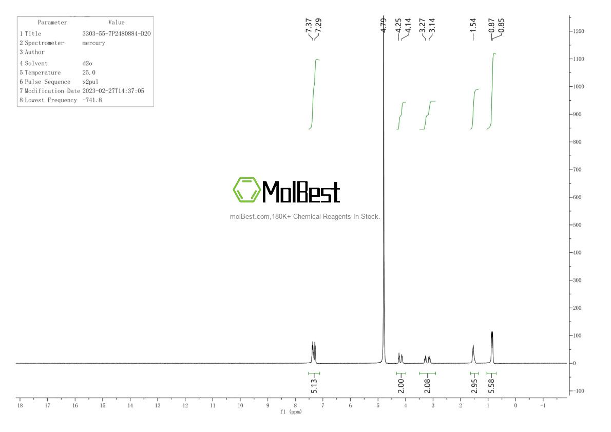 Physical sample testing spectrum (NMR) of 3303-55-7