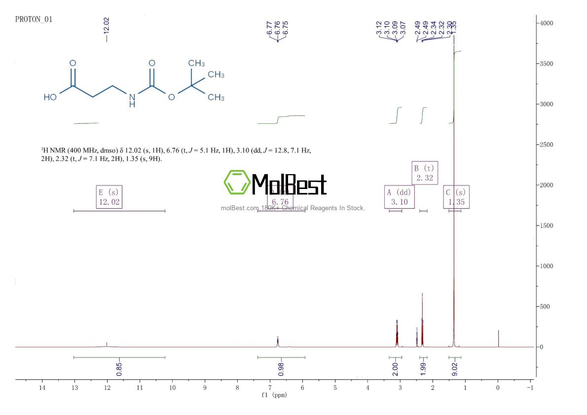 Physical sample testing spectrum (NMR) of 3303-84-2