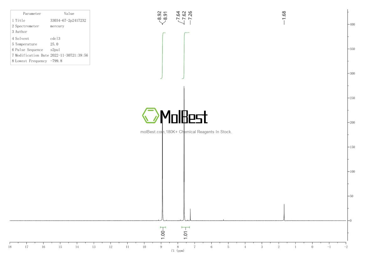 Physical sample testing spectrum (NMR) of 33034-67-2