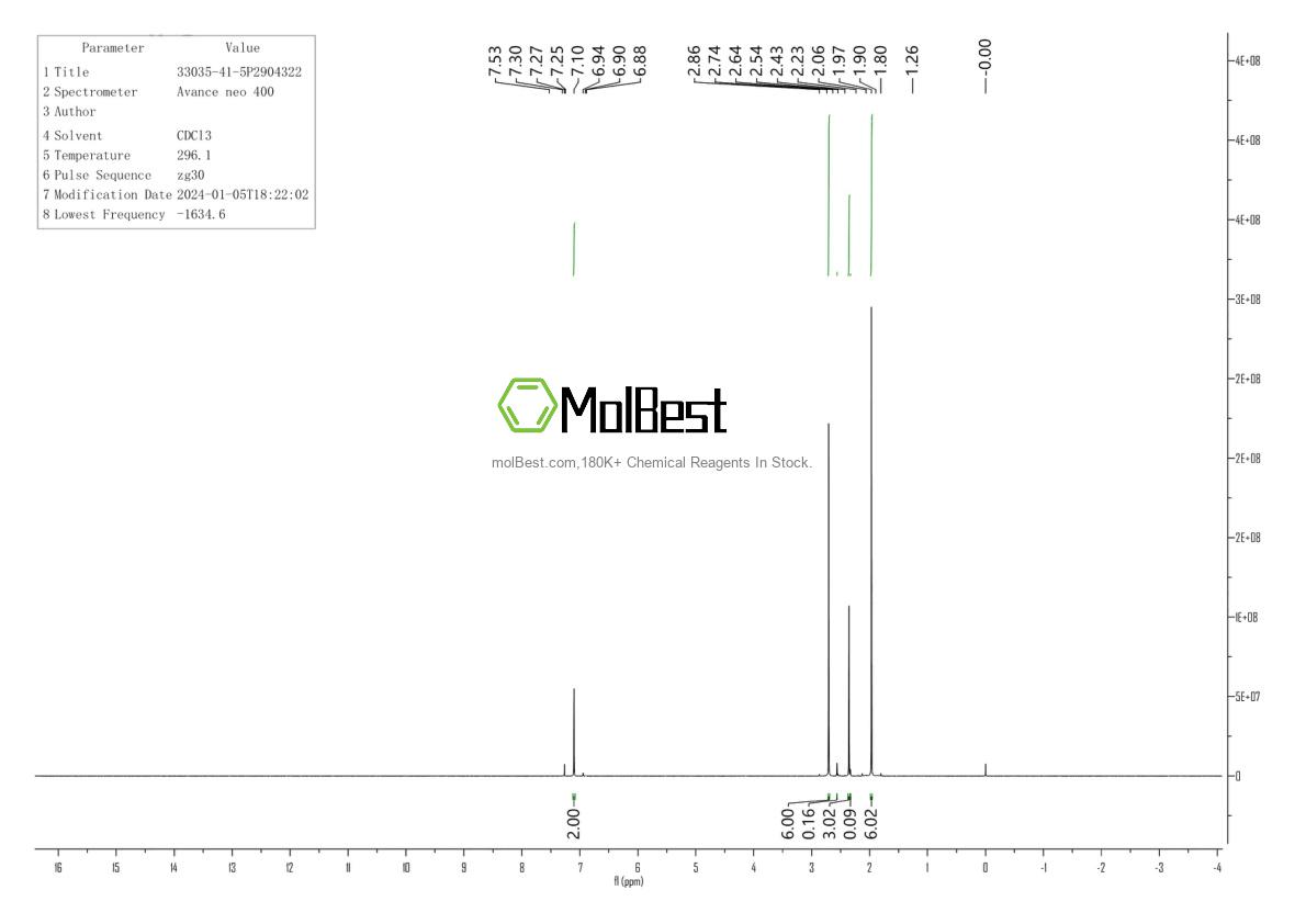 Physical sample testing spectrum (NMR) of 33035-41-5