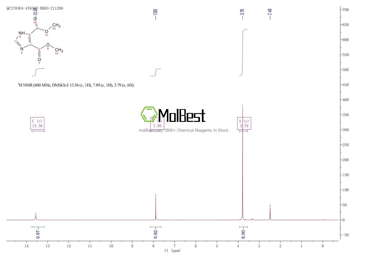 Physical sample testing spectrum (NMR) of 3304-70-9