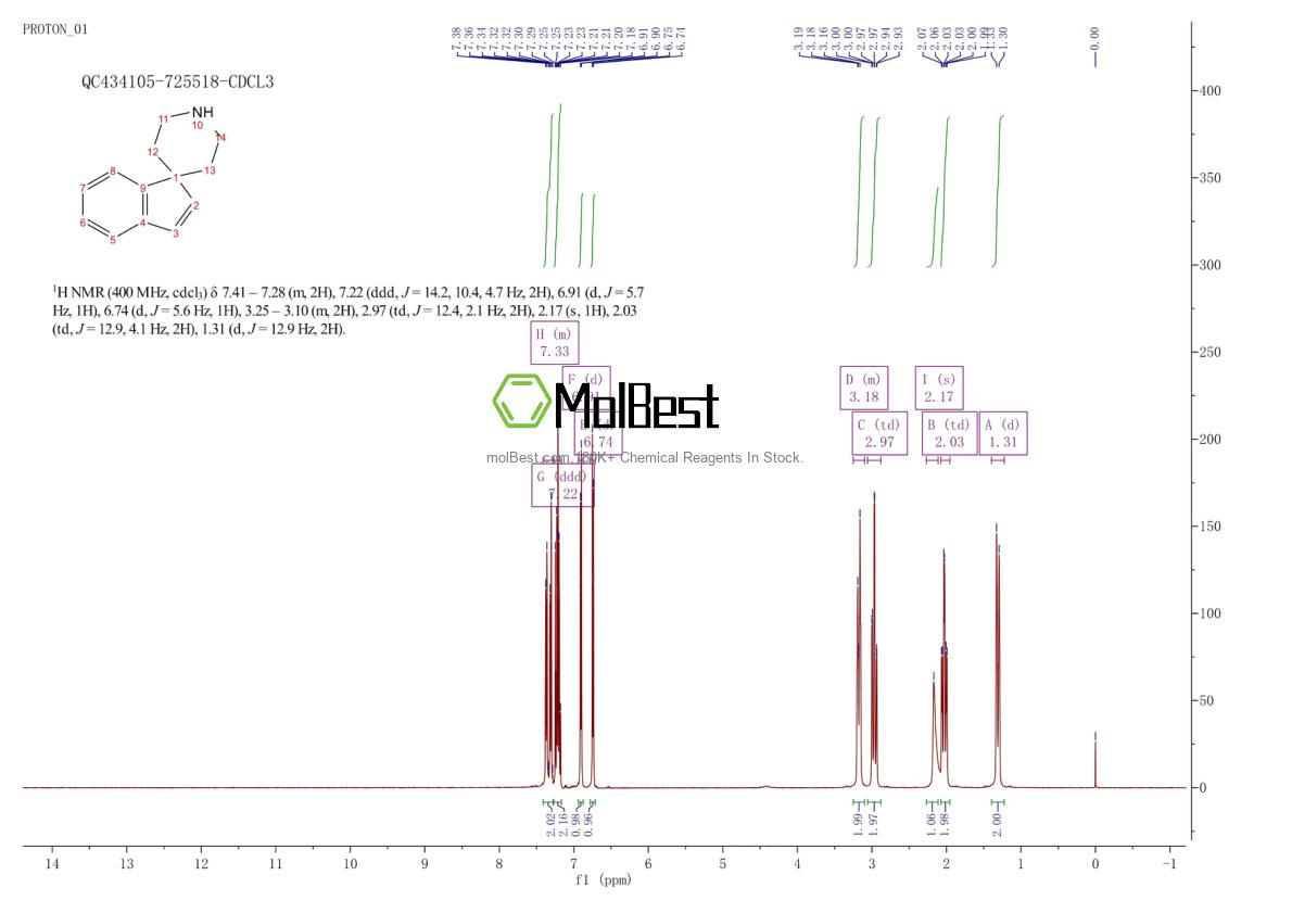 Physical sample testing spectrum (NMR) of 33042-66-9