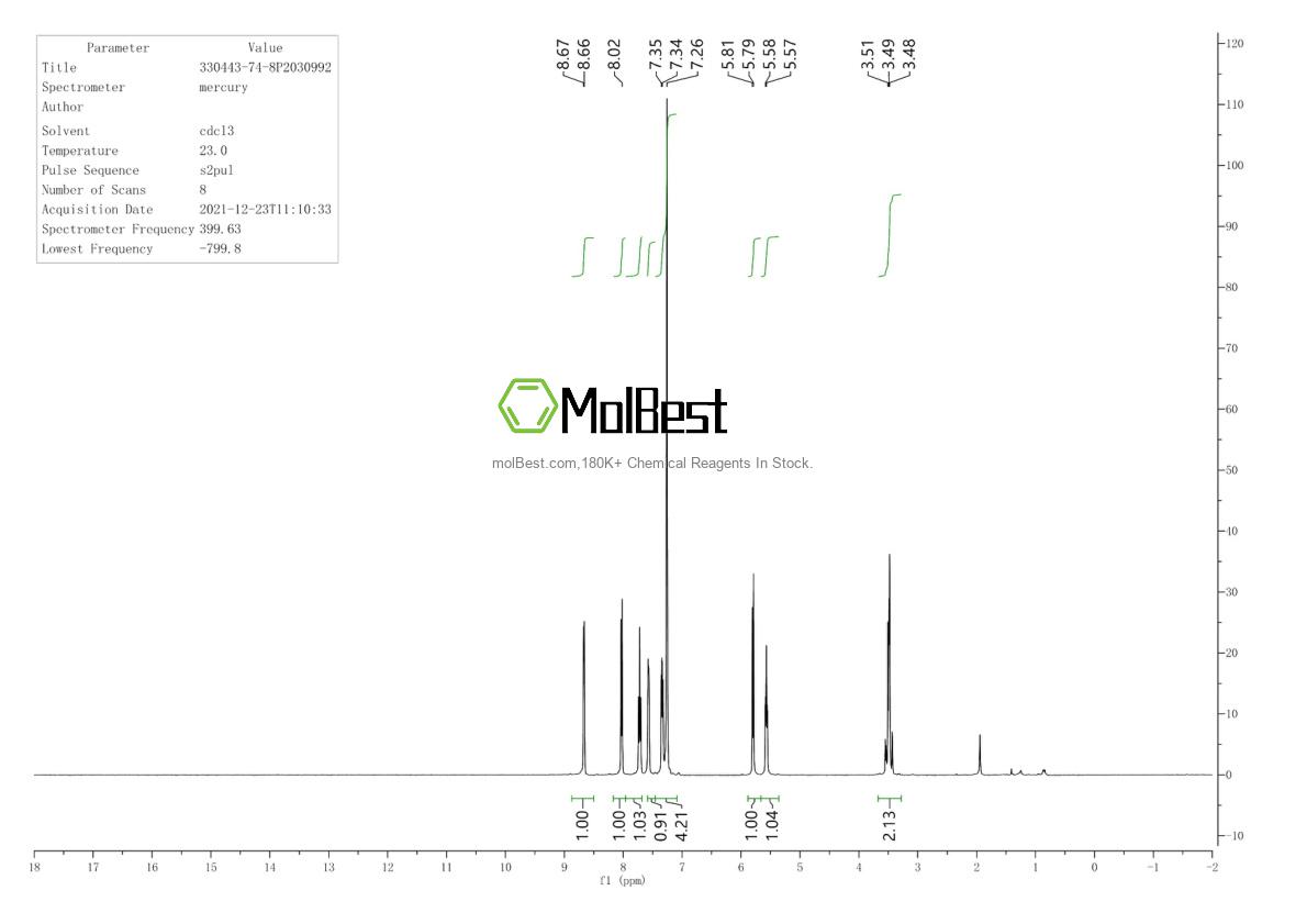 Physical sample testing spectrum (NMR) of 330443-74-8