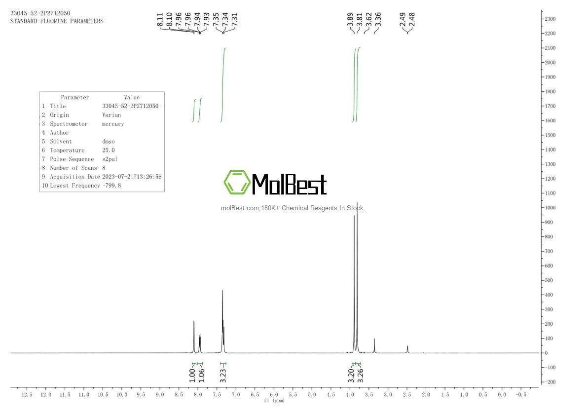 Physical sample testing spectrum (NMR) of 33045-52-2