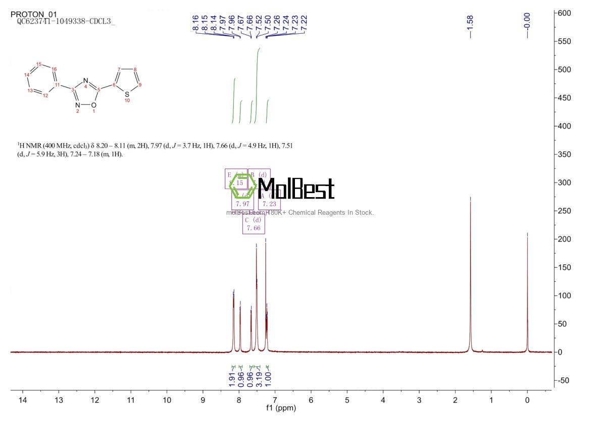Physical sample testing spectrum (NMR) of 330459-31-9