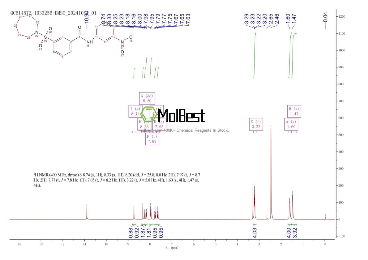 Physical sample testing spectrum (NMR) of 330461-64-8