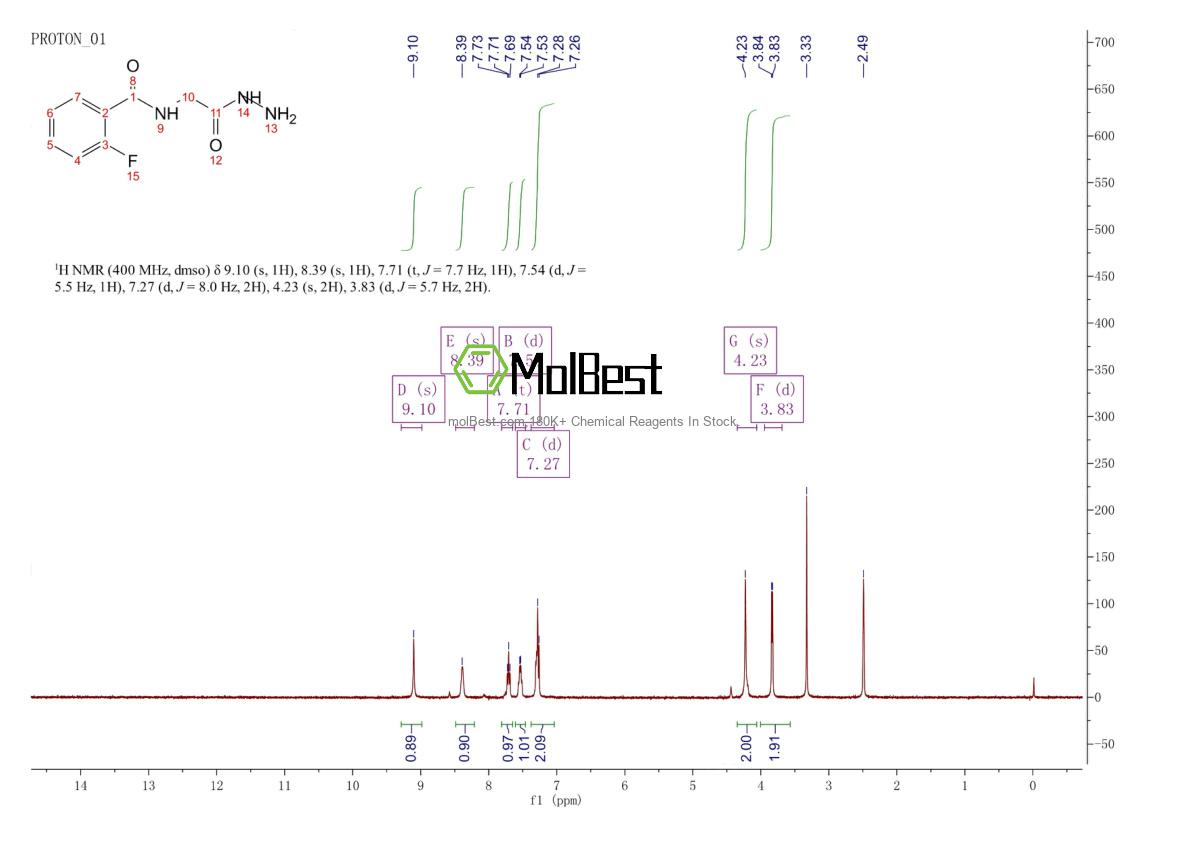 Physical sample testing spectrum (NMR) of 330470-59-2