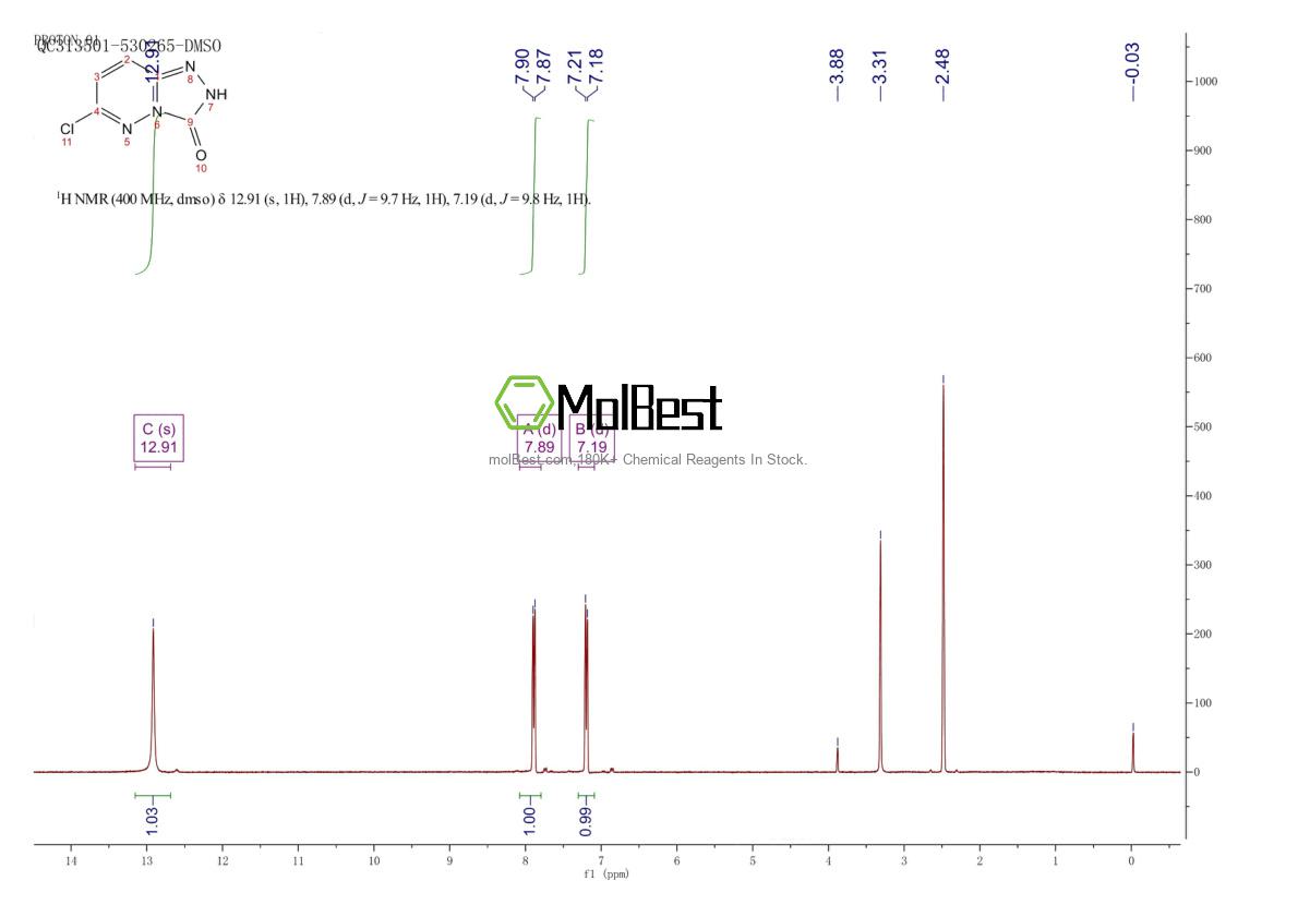 Physical sample testing spectrum (NMR) of 33050-32-7