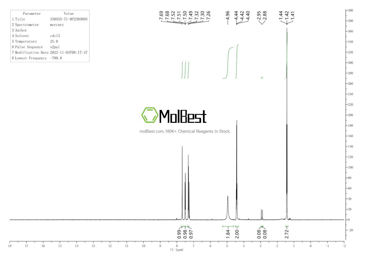 Physical sample testing spectrum (NMR) of 330555-71-0