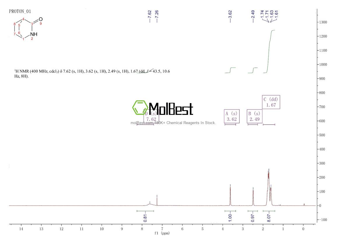Physical sample testing spectrum (NMR) of 3306-69-2