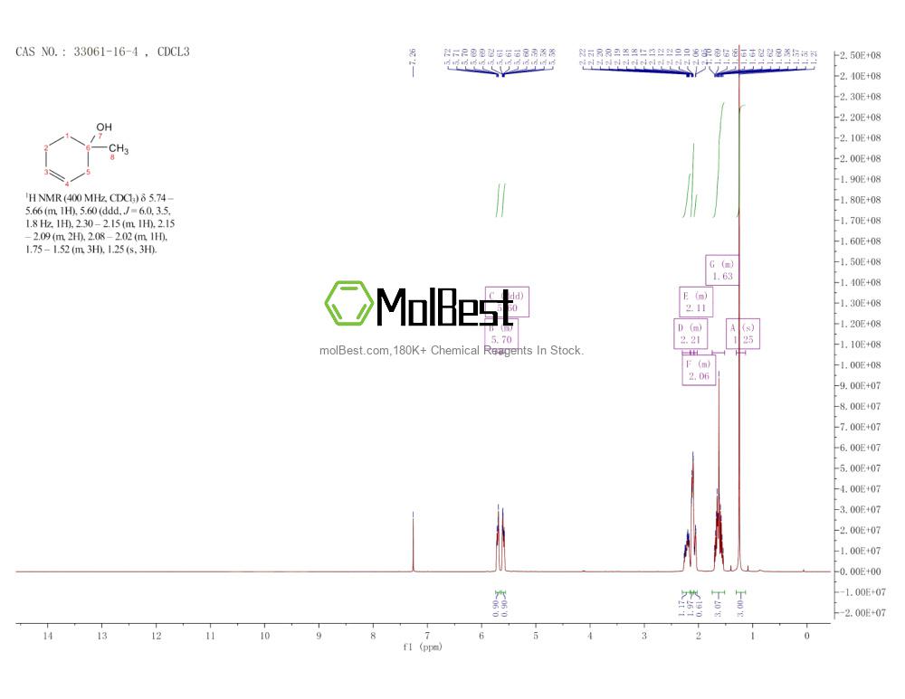 Physical sample testing spectrum (NMR) of 33061-16-4