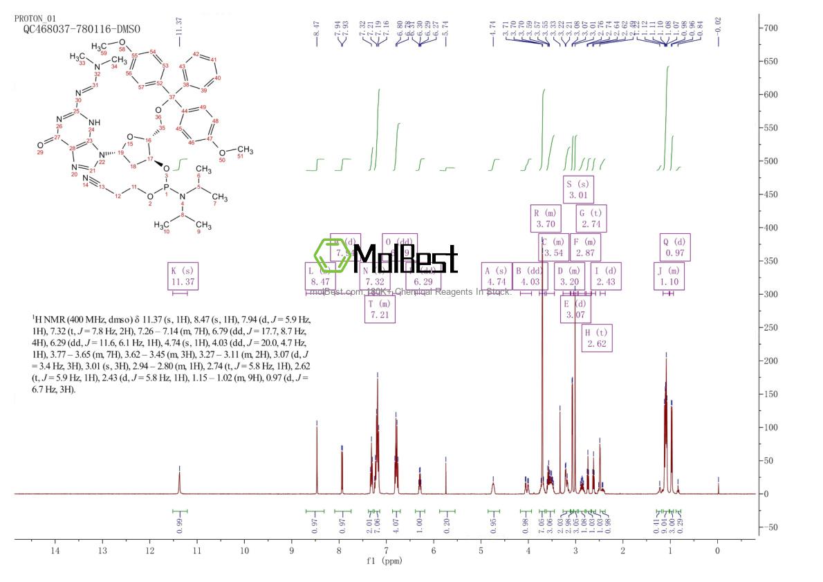 Physical sample testing spectrum (NMR) of 330628-04-1