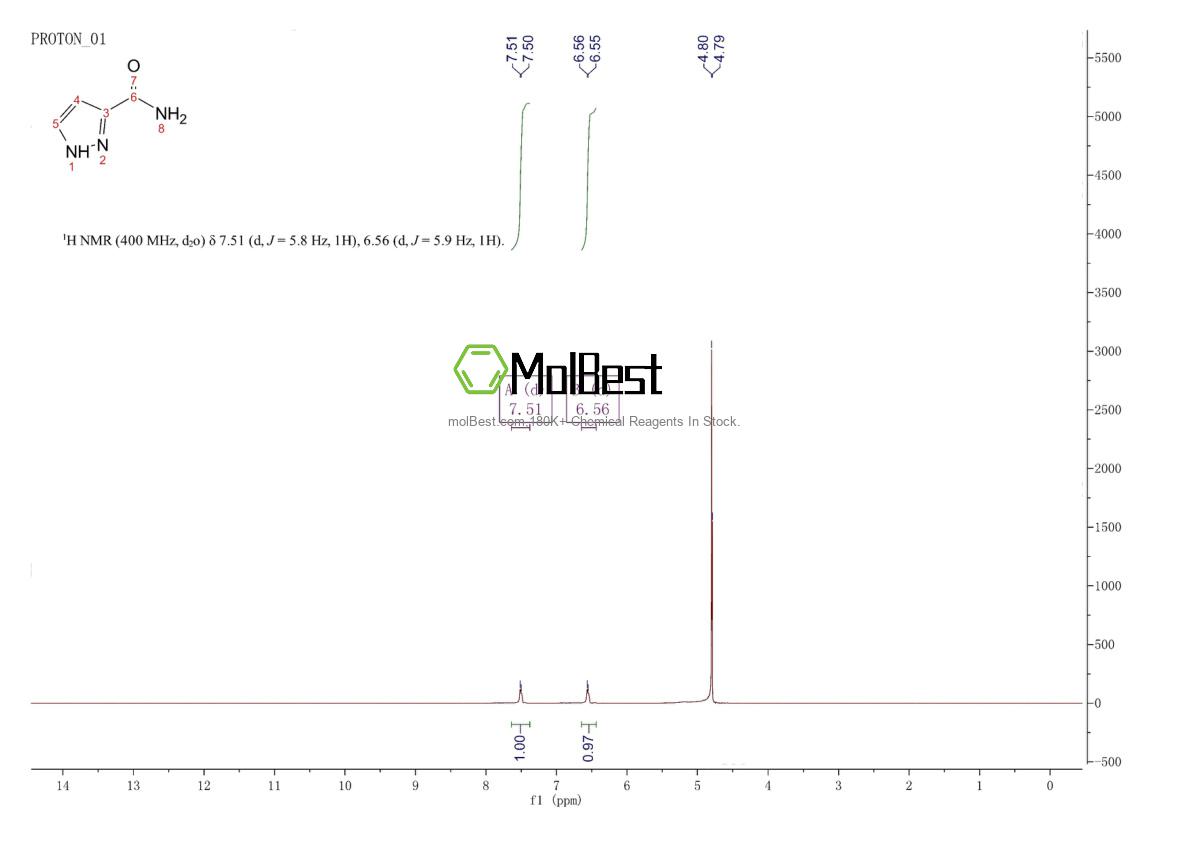 Physical sample testing spectrum (NMR) of 33064-36-7