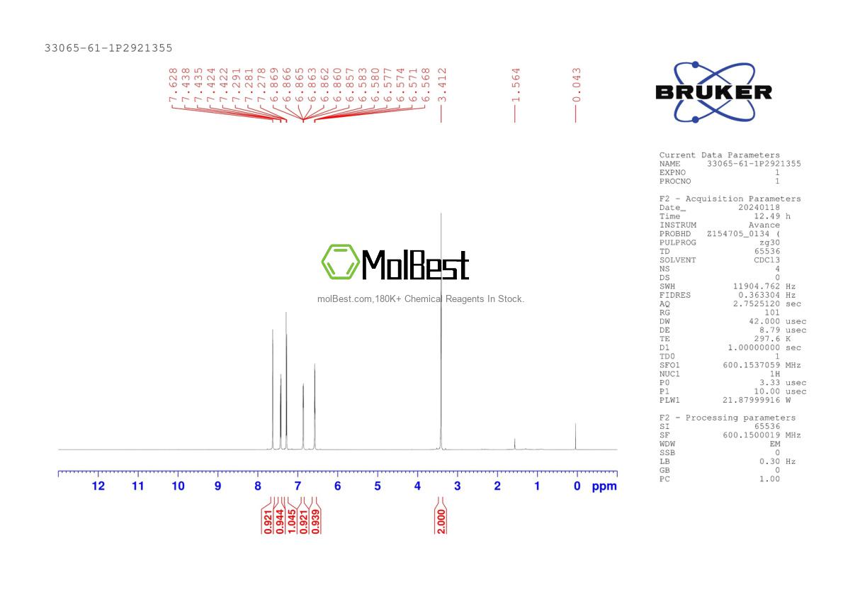 Physical sample testing spectrum (NMR) of 33065-61-1