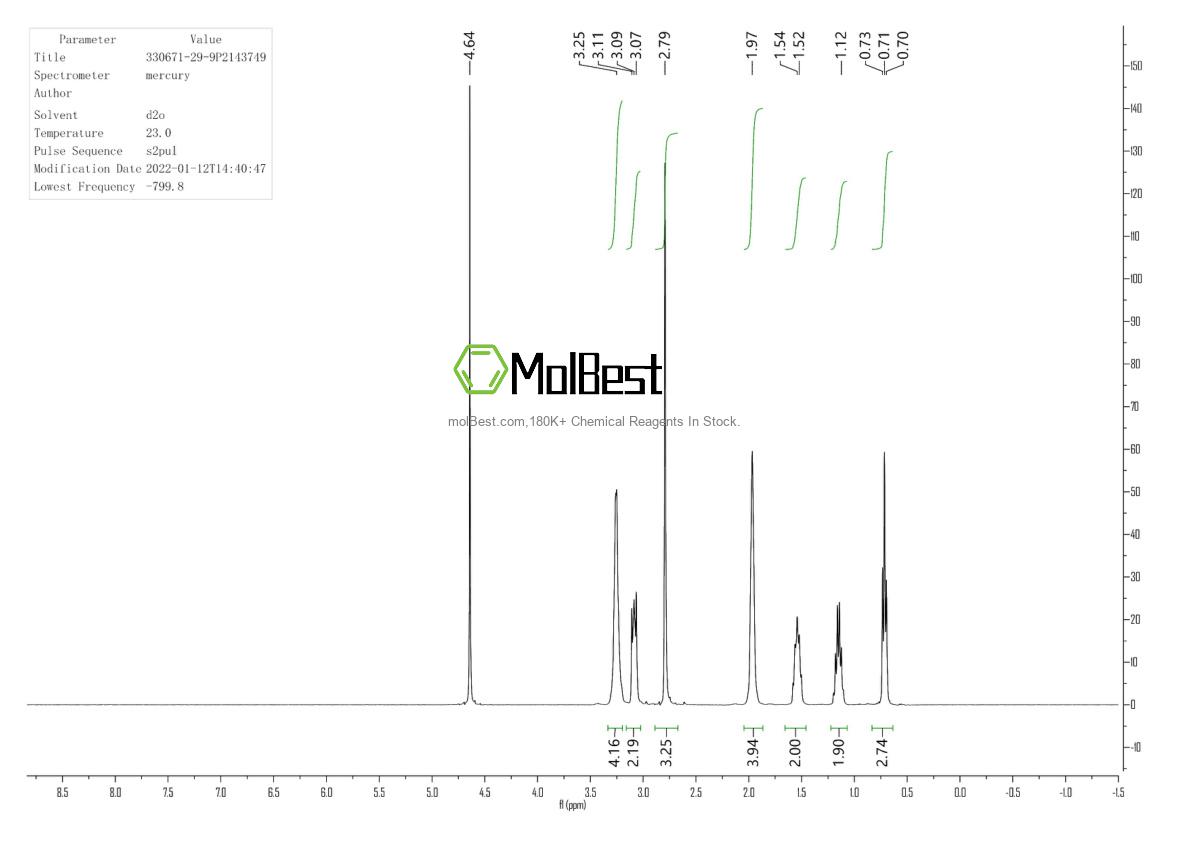 Physical sample testing spectrum (NMR) of 330671-29-9