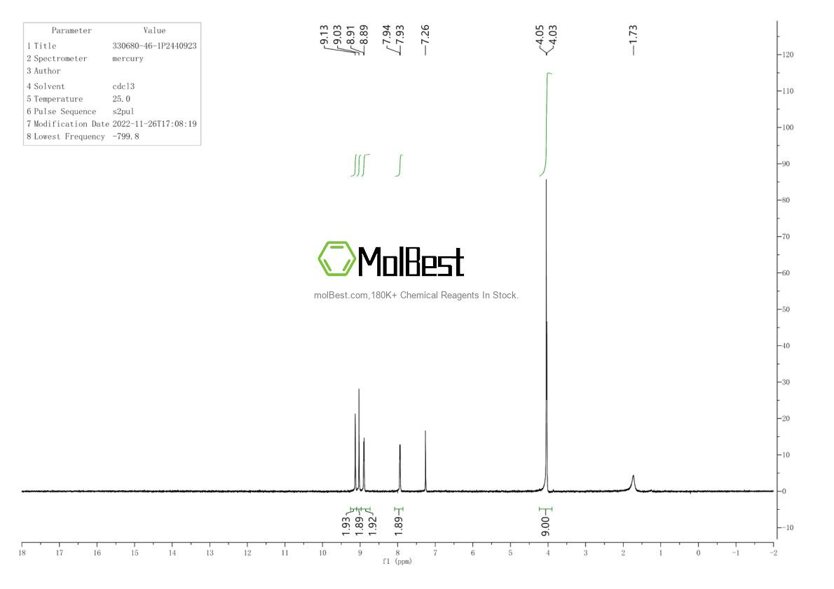 Physical sample testing spectrum (NMR) of 330680-46-1