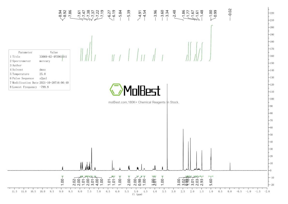 Physical sample testing spectrum (NMR) of 33069-62-4
