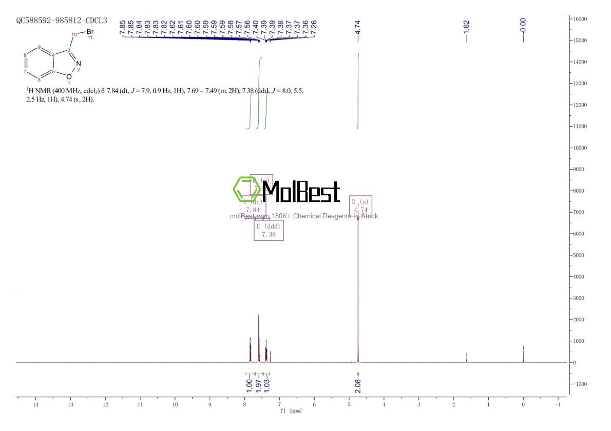 Physical sample testing spectrum (NMR) of 3307-39-9
