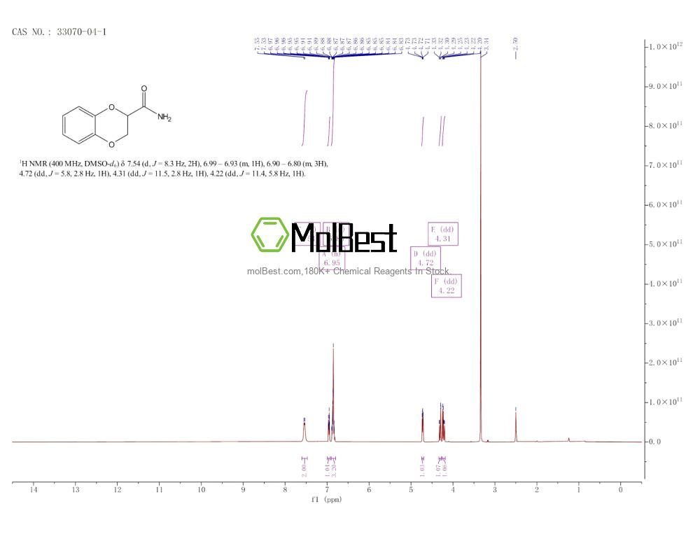 Physical sample testing spectrum (NMR) of 33070-04-1