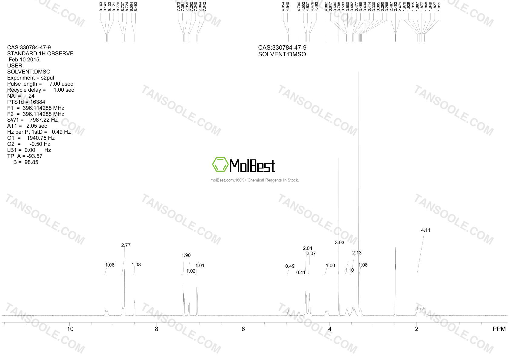Physical sample testing spectrum (NMR) of 330784-47-9