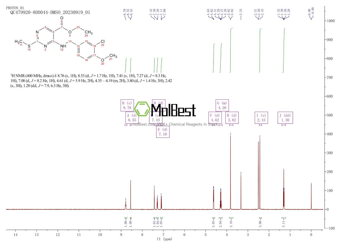 Physical sample testing spectrum (NMR) of 330785-81-4