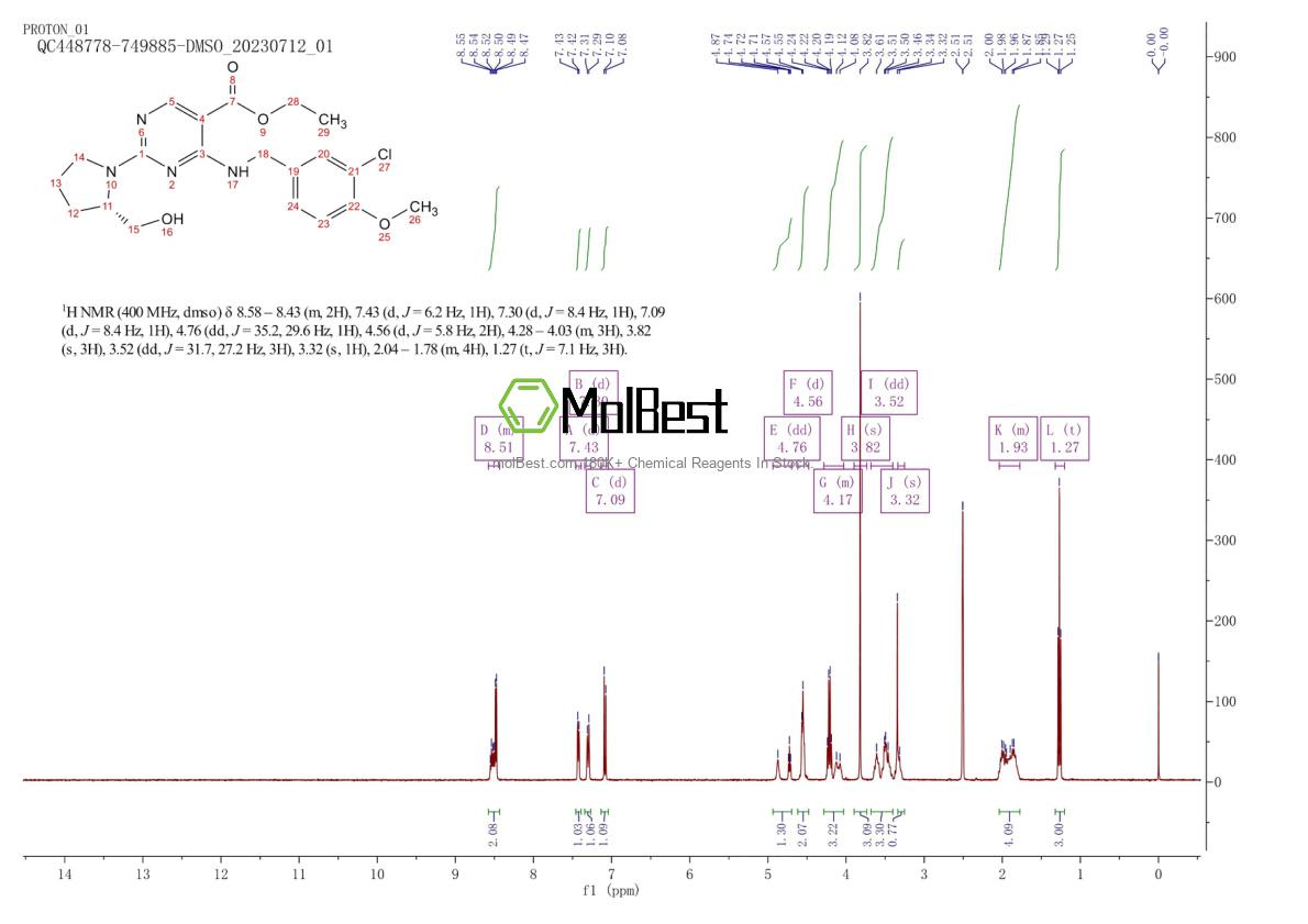 Physical sample testing spectrum (NMR) of 330785-83-6