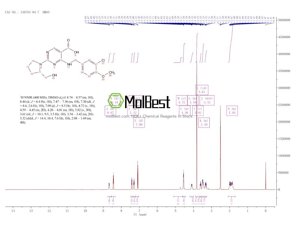 Physical sample testing spectrum (NMR) of 330785-84-7