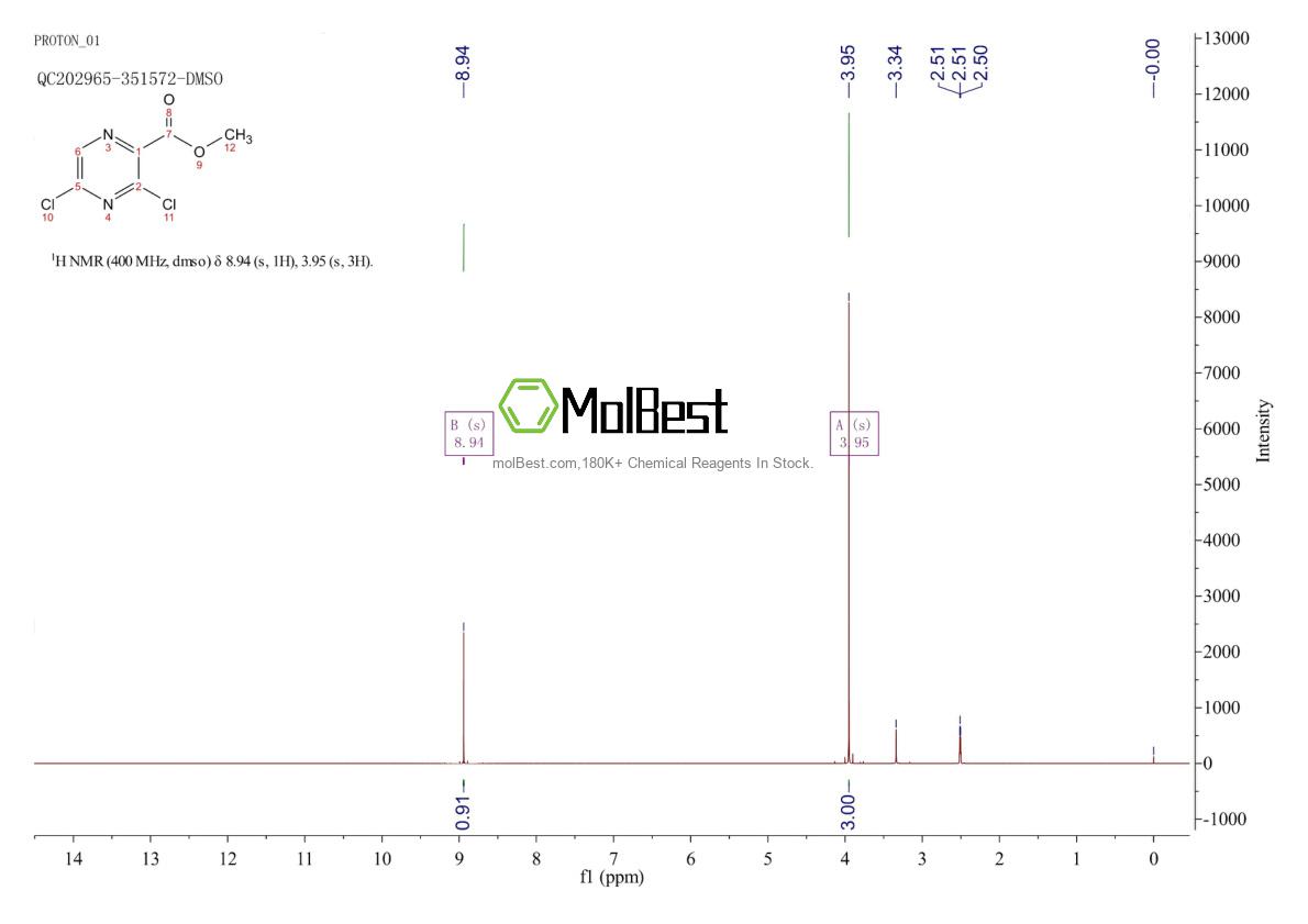 Physical sample testing spectrum (NMR) of 330786-09-9