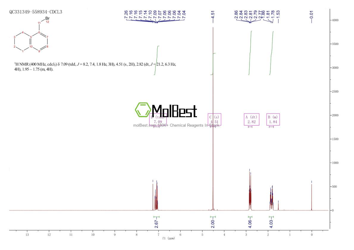 Physical sample testing spectrum (NMR) of 33079-29-7