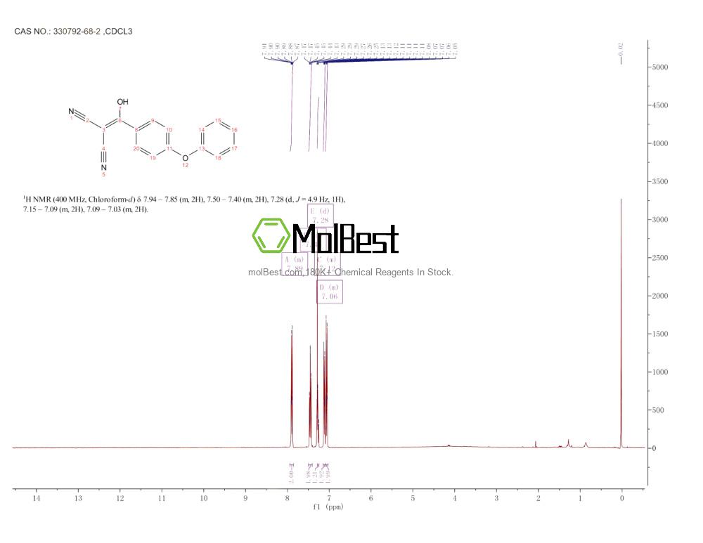 Physical sample testing spectrum (NMR) of 330792-68-2