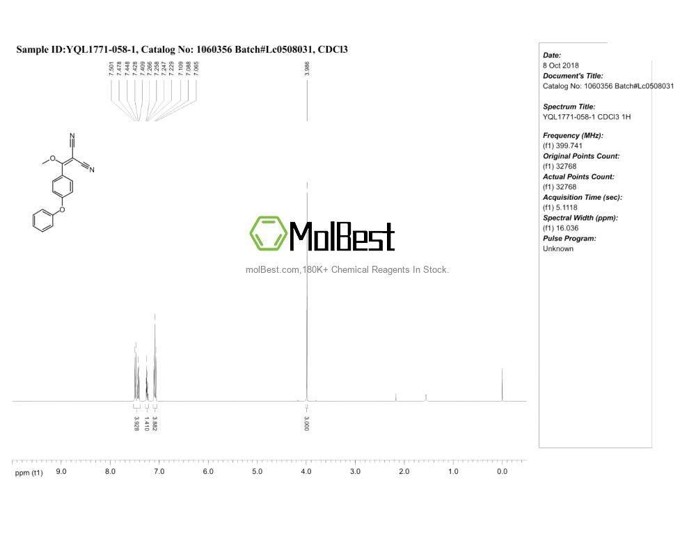 Physical sample testing spectrum (NMR) of 330792-69-3